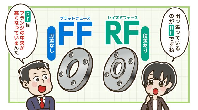FF（フラットフェース） RF（レイドフェース）